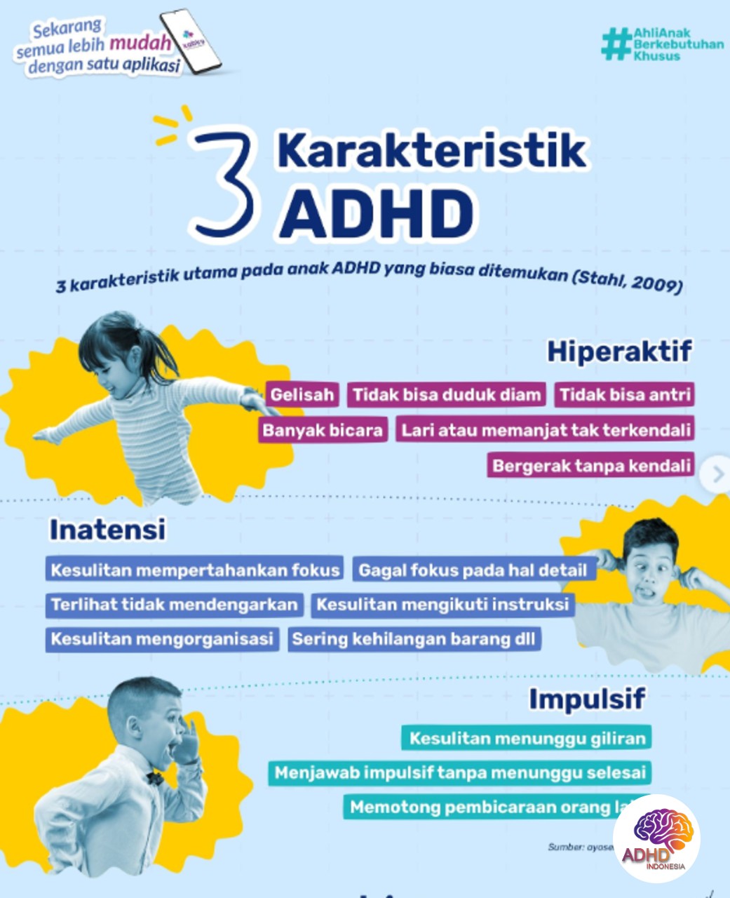 Jenis-Jenis ADHD dan Karakteristik Anak di Kota Subulussalam